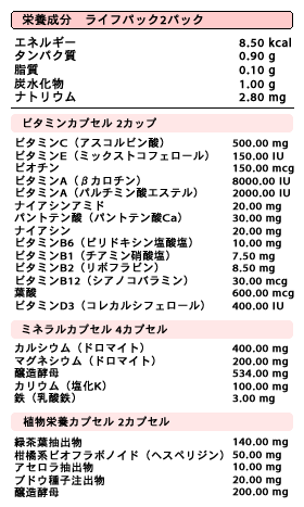 ライフ パック 成分 表